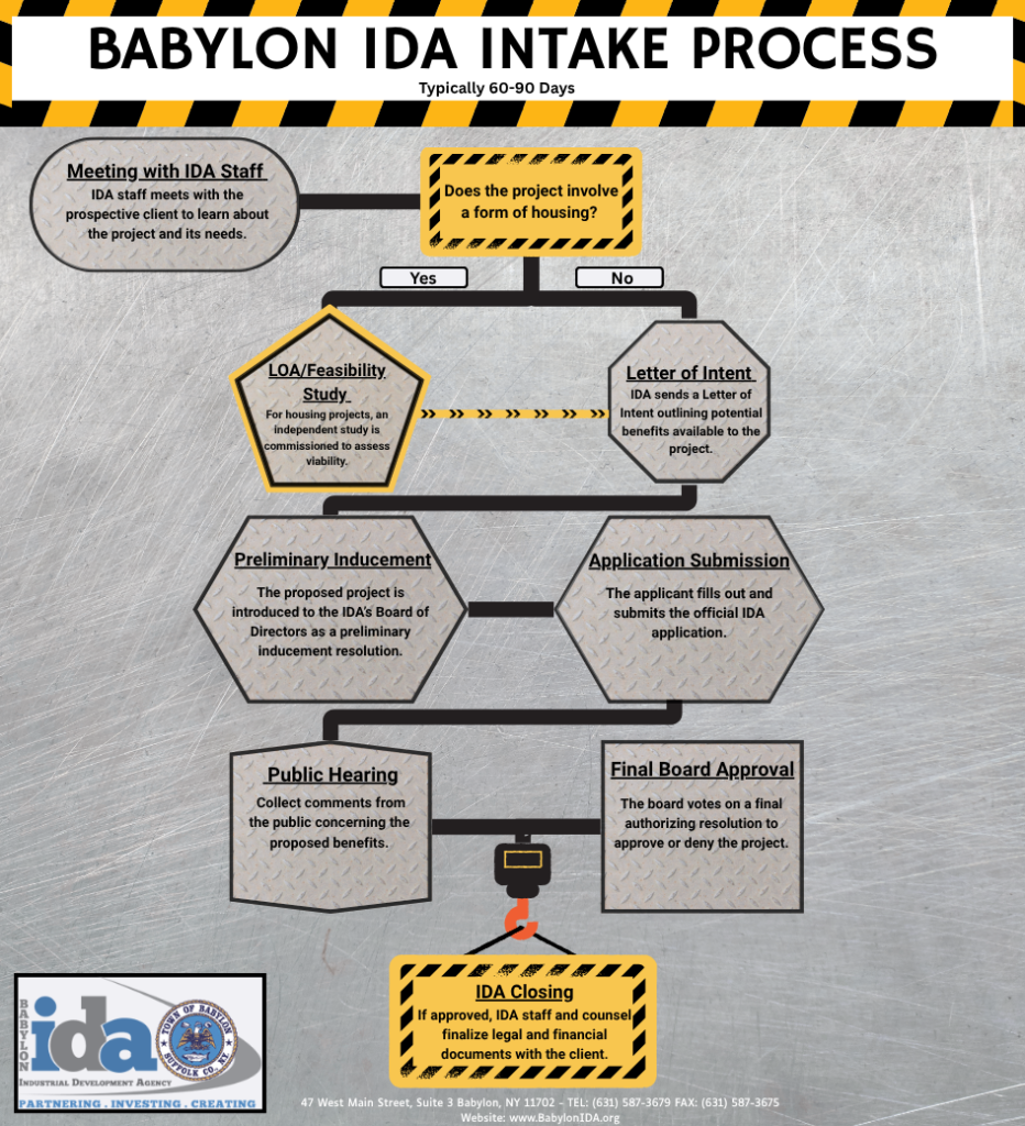 A flowchart depicting the steps of the Babylon IDA's intake process. 